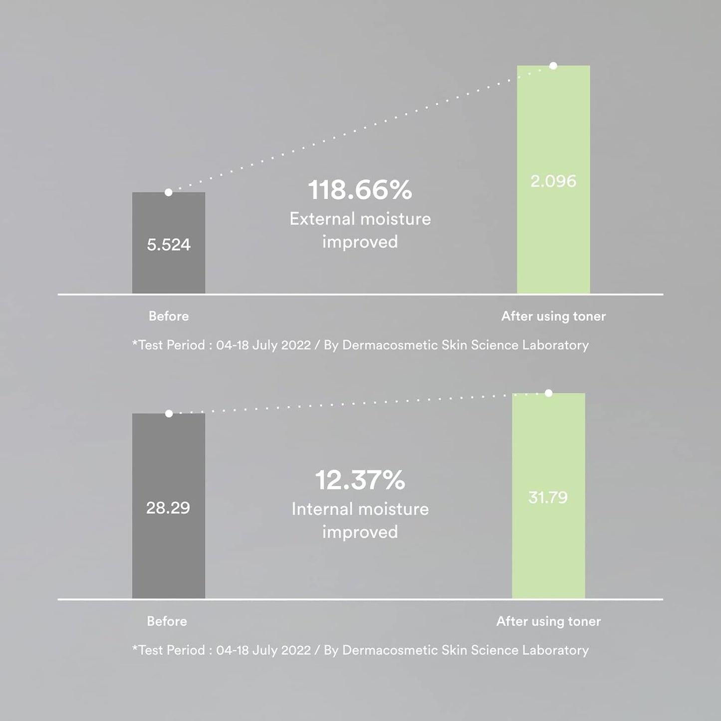 Abib Heartleaf Calming Toner Skin Booster (6.76 Fl.Oz /200ml)