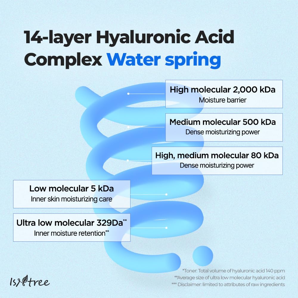 IsNtree Ultra-Low Molecular Hyaluronic Acid Toner (10.14 Fl.Oz/300ml)