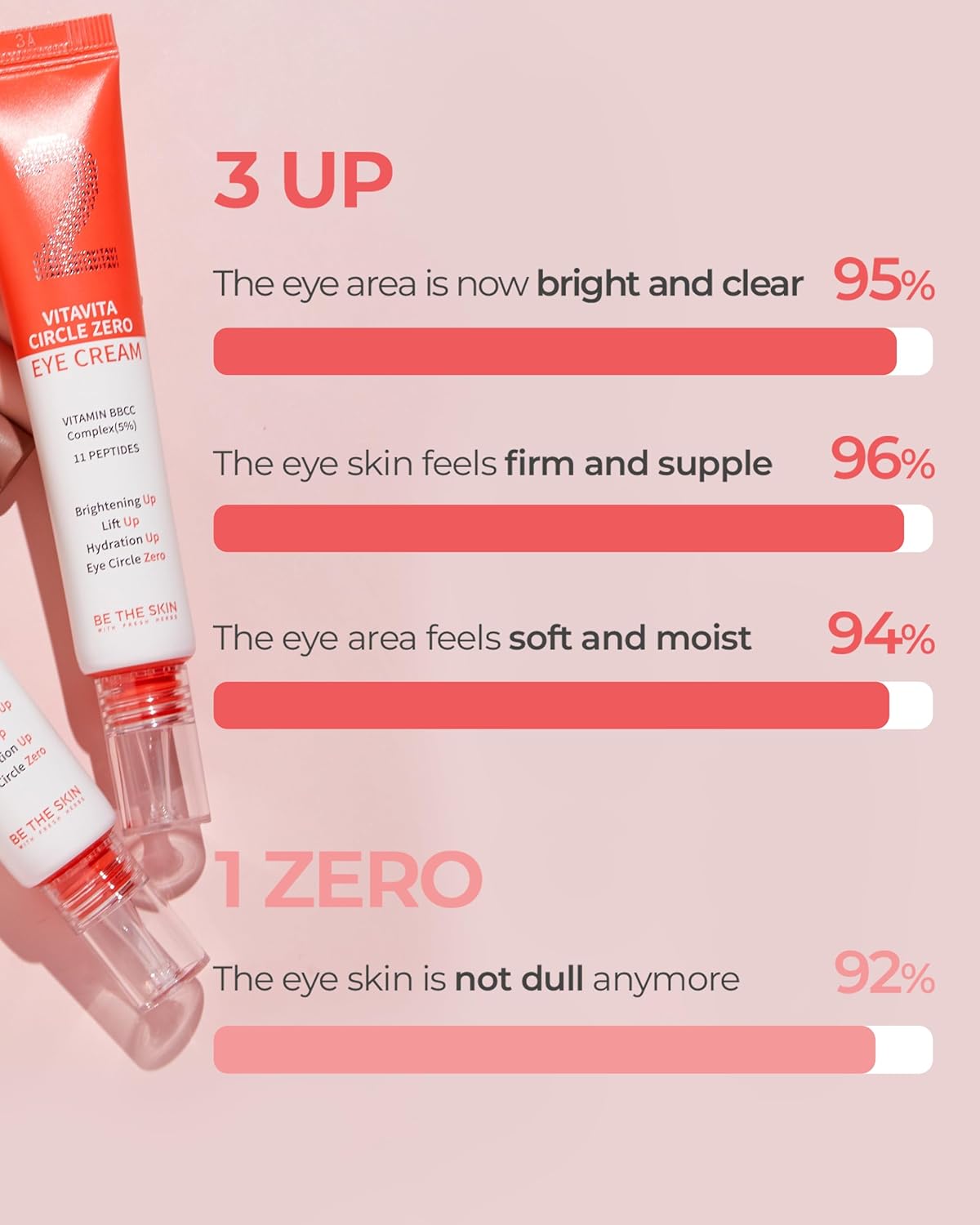 BE THE SKIN Vitavita Circle Zero Eye Cream 30g