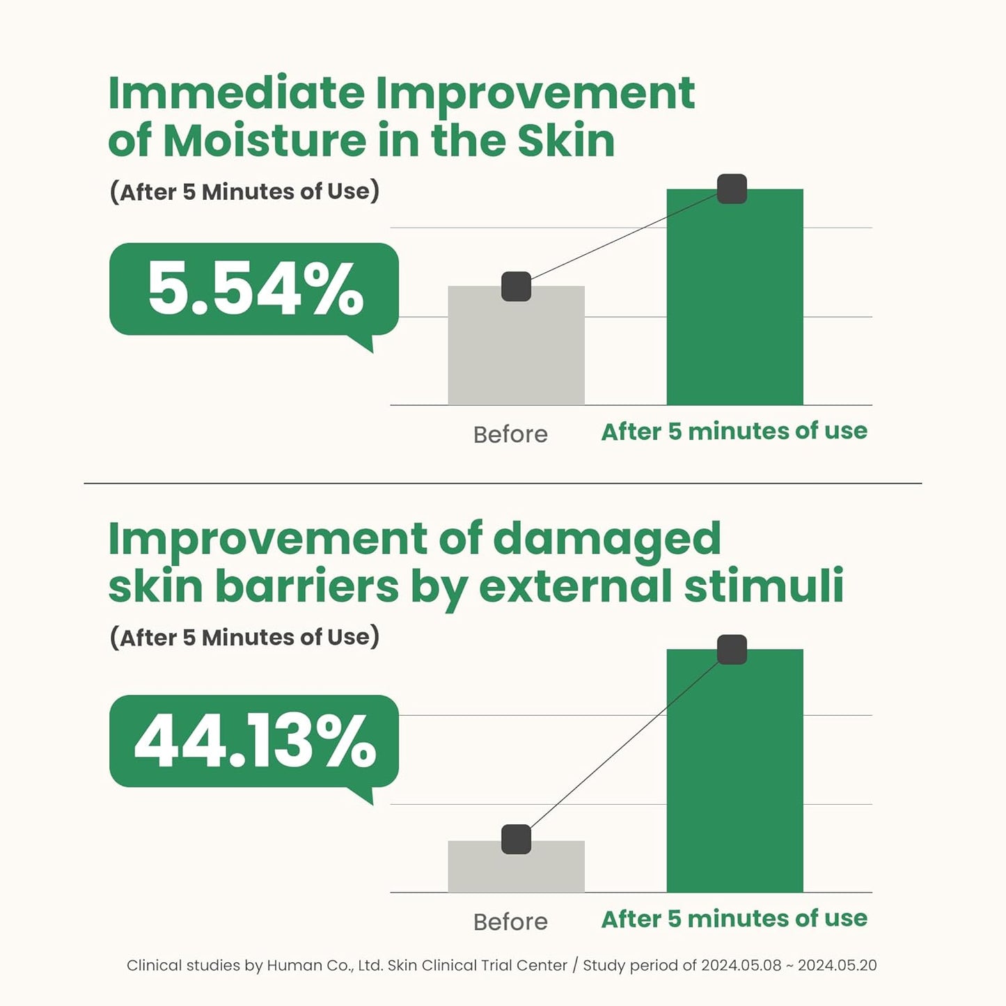 AXIS-Y Artichoke Intensive Skin Barrier Ampoule (1.01 Fl.Oz/ 30ml)