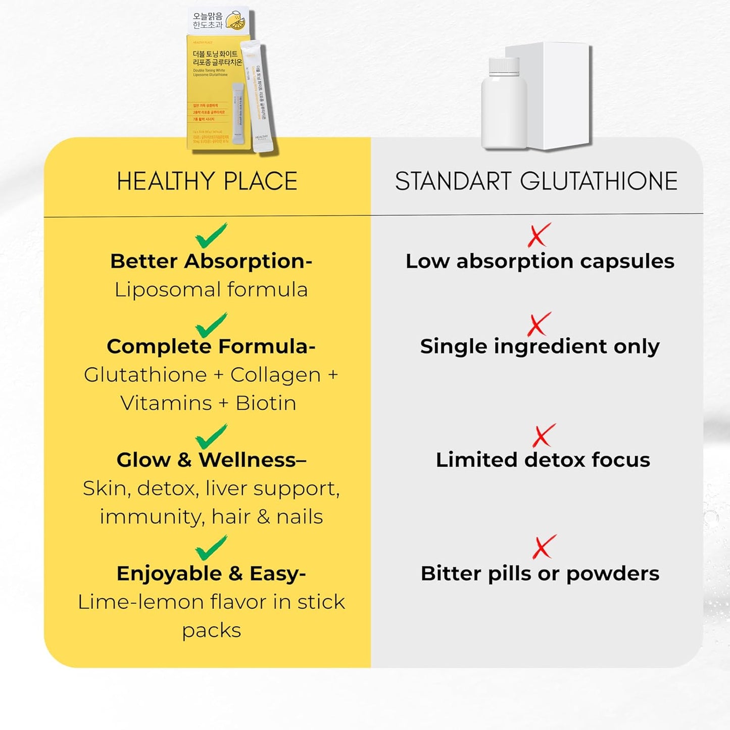 BOTO Glutatión Blanco Colágeno C de Bajo Peso Molecular Biotina (30 Sobres)