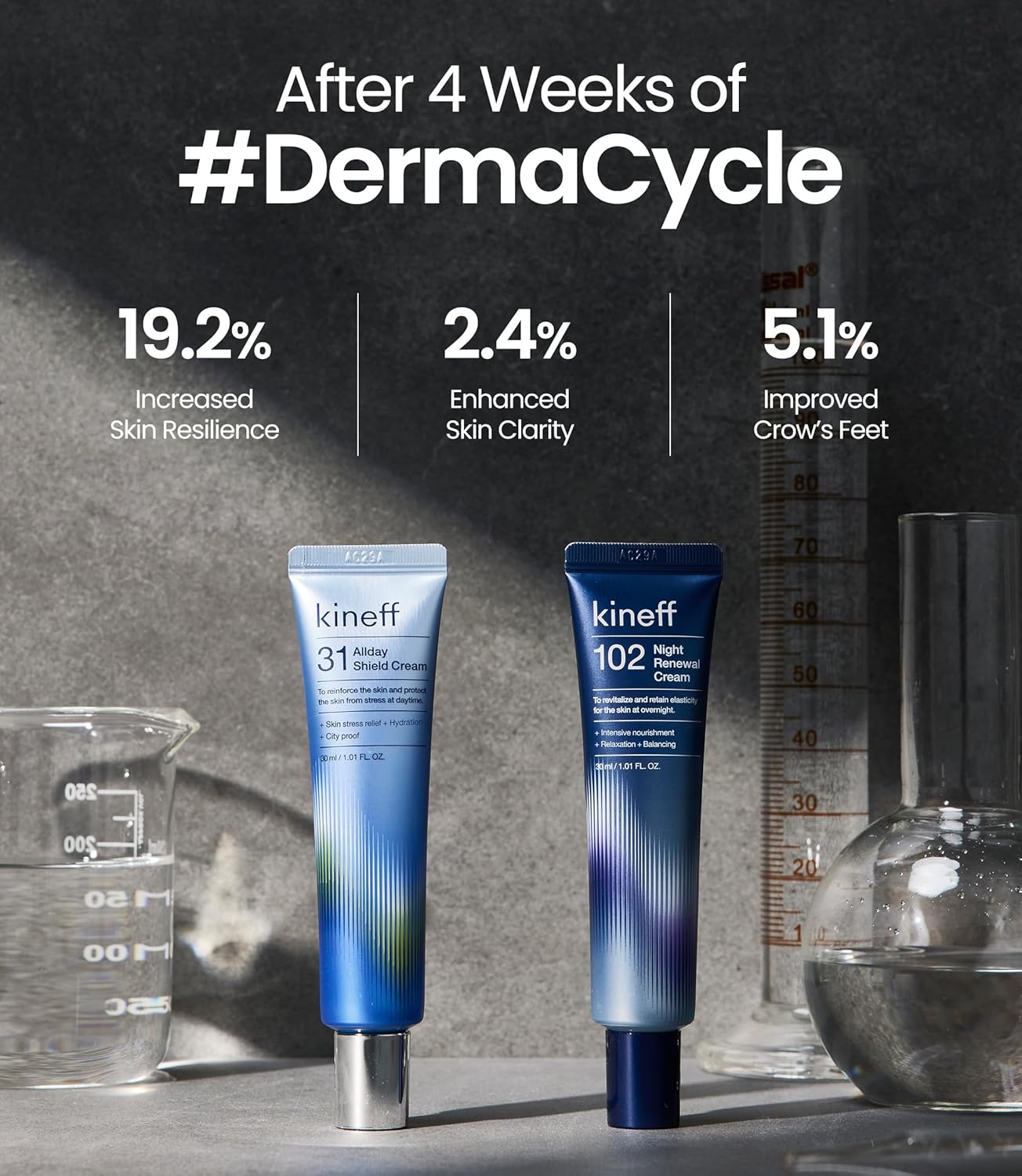 Dermacycle Program All-day & Night 2-Pack Cream for Face, 31 All-Day Shield Cream & 102 Night Renewal Cream(New Package)