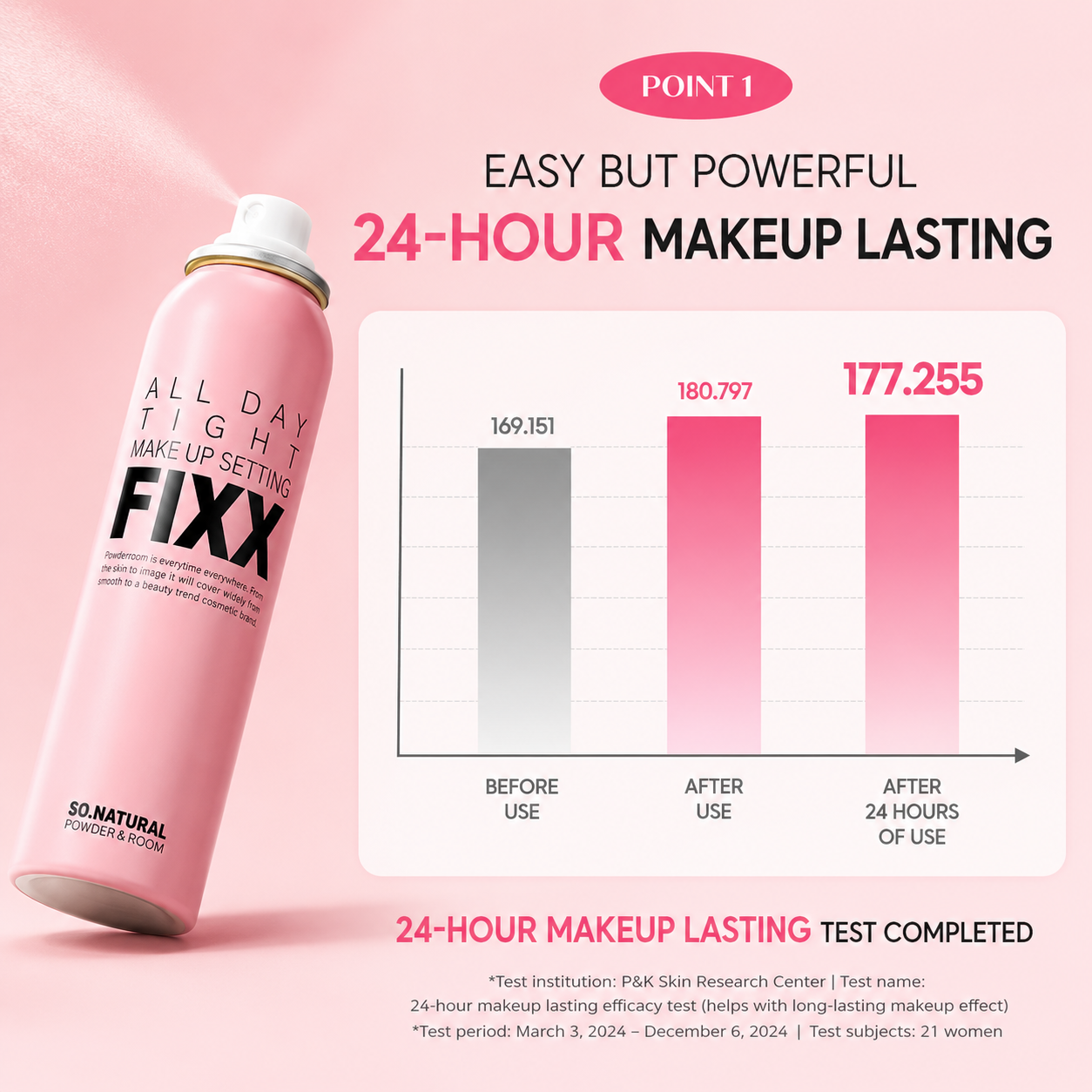 SONATURAL All Day Tight Make Up Setting Fixer 2.53 fl oz